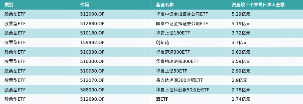 ETF基金日报（4月17日）丨大金融相关ETF涨幅居前<strong></p>
<p>易方达原油</strong>，机构：关注一季报业绩改善带来的券商板块热度提升