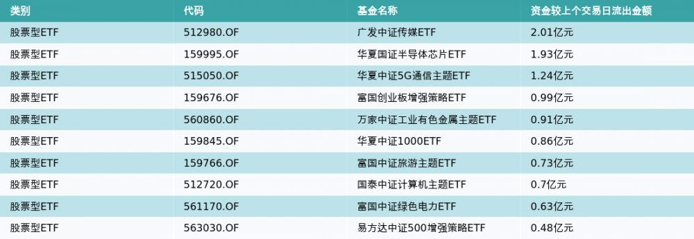 ETF基金日报（4月17日）丨大金融相关ETF涨幅居前<strong></p>
<p>易方达原油</strong>，机构：关注一季报业绩改善带来的券商板块热度提升