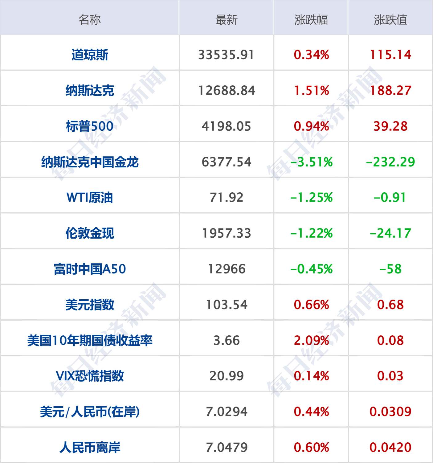 早财经丨官宣：阿里云、菜鸟、盒马都要上市；张文宏：“二阳”有长尾效应；李书福出手<strong></p>
<p>原油模拟</strong>，狂买“顶级豪车”；山东发现世界级大金矿