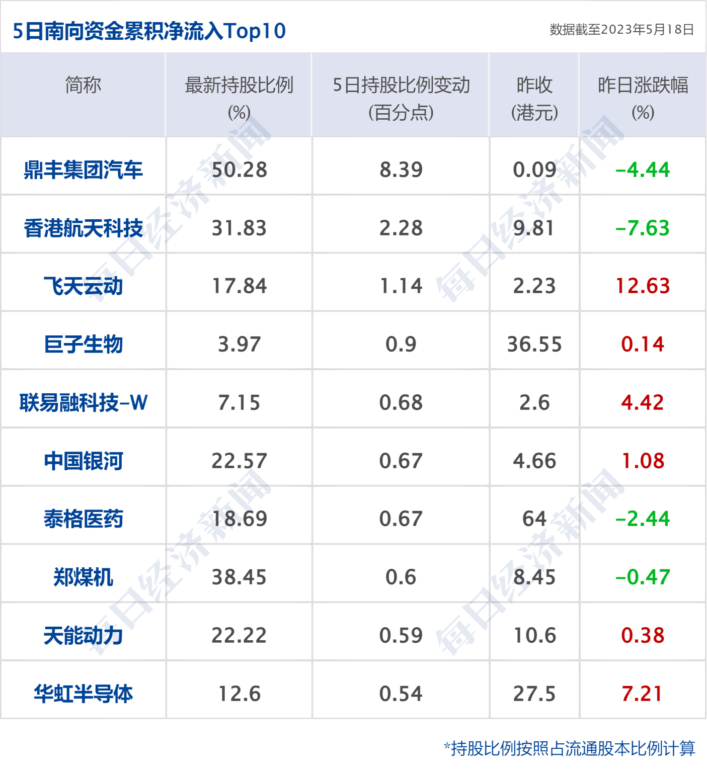 早财经丨官宣：阿里云、菜鸟、盒马都要上市；张文宏：“二阳”有长尾效应；李书福出手<strong></p>
<p>原油模拟</strong>，狂买“顶级豪车”；山东发现世界级大金矿