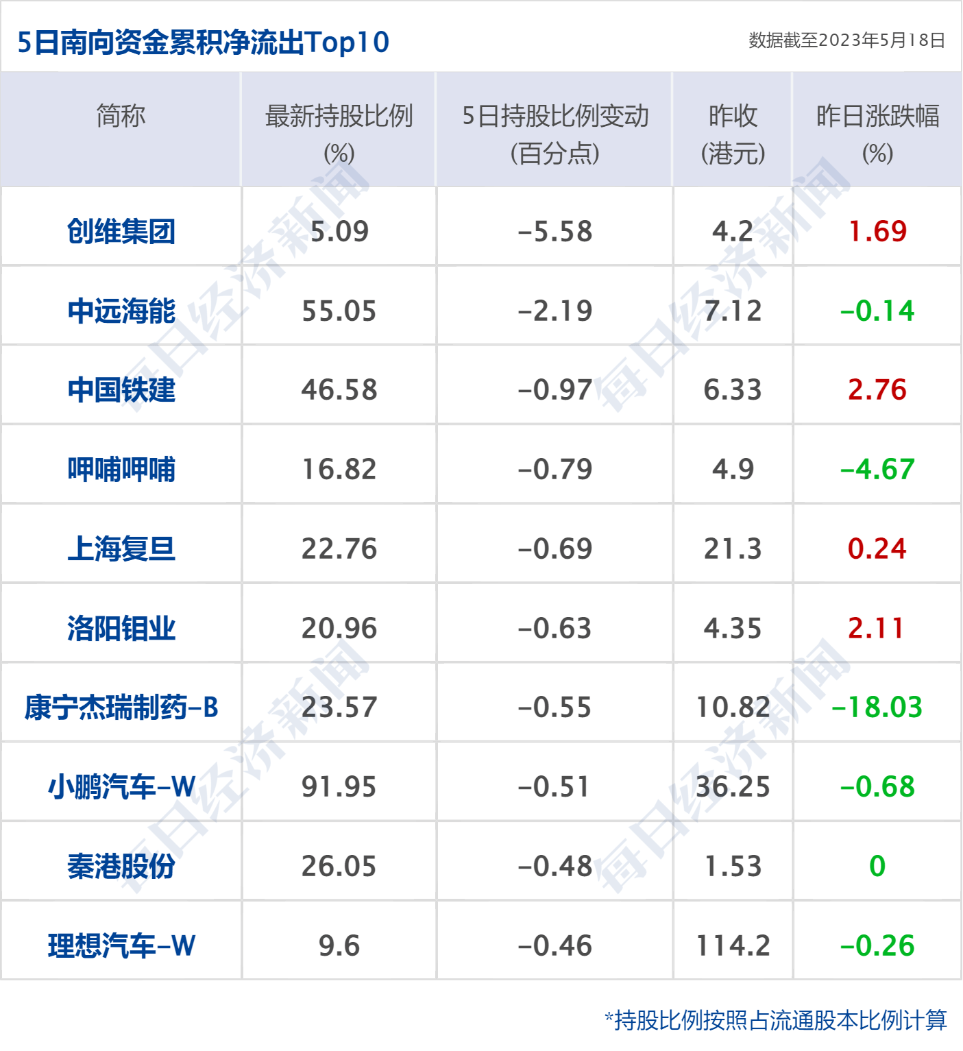 早财经丨官宣：阿里云、菜鸟、盒马都要上市；张文宏：“二阳”有长尾效应；李书福出手<strong></p>
<p>原油模拟</strong>，狂买“顶级豪车”；山东发现世界级大金矿
