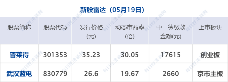 早财经丨官宣：阿里云、菜鸟、盒马都要上市；张文宏：“二阳”有长尾效应；李书福出手<strong></p>
<p>原油模拟</strong>，狂买“顶级豪车”；山东发现世界级大金矿