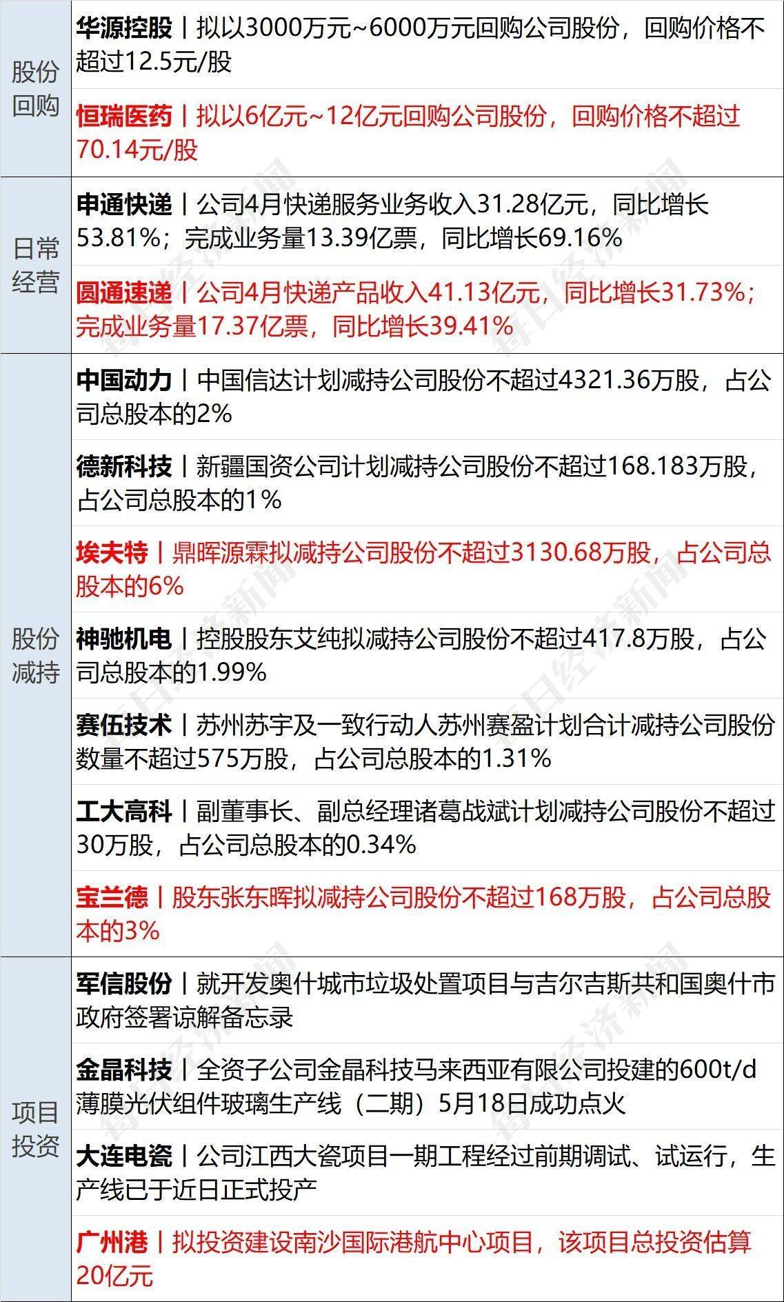 早财经丨官宣：阿里云、菜鸟、盒马都要上市；张文宏：“二阳”有长尾效应；李书福出手<strong></p>
<p>原油模拟</strong>，狂买“顶级豪车”；山东发现世界级大金矿