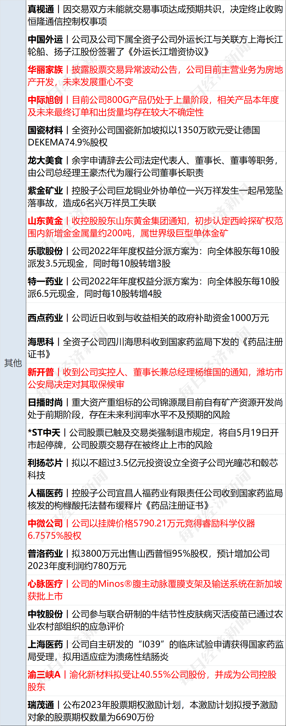 早财经丨官宣：阿里云、菜鸟、盒马都要上市；张文宏：“二阳”有长尾效应；李书福出手<strong></p>
<p>原油模拟</strong>，狂买“顶级豪车”；山东发现世界级大金矿