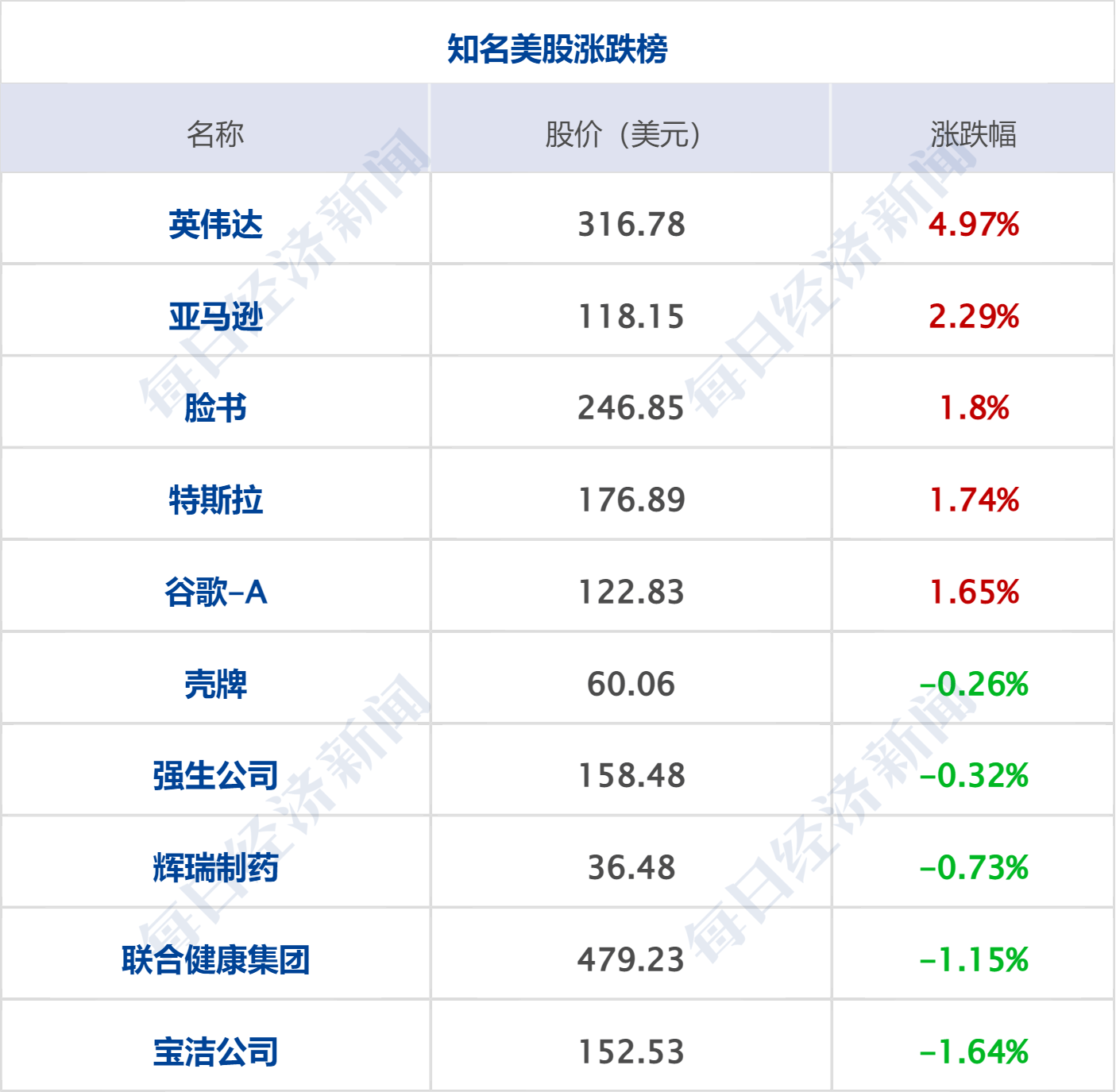 早财经丨官宣：阿里云、菜鸟、盒马都要上市；张文宏：“二阳”有长尾效应；李书福出手<strong></p>
<p>原油模拟</strong>，狂买“顶级豪车”；山东发现世界级大金矿