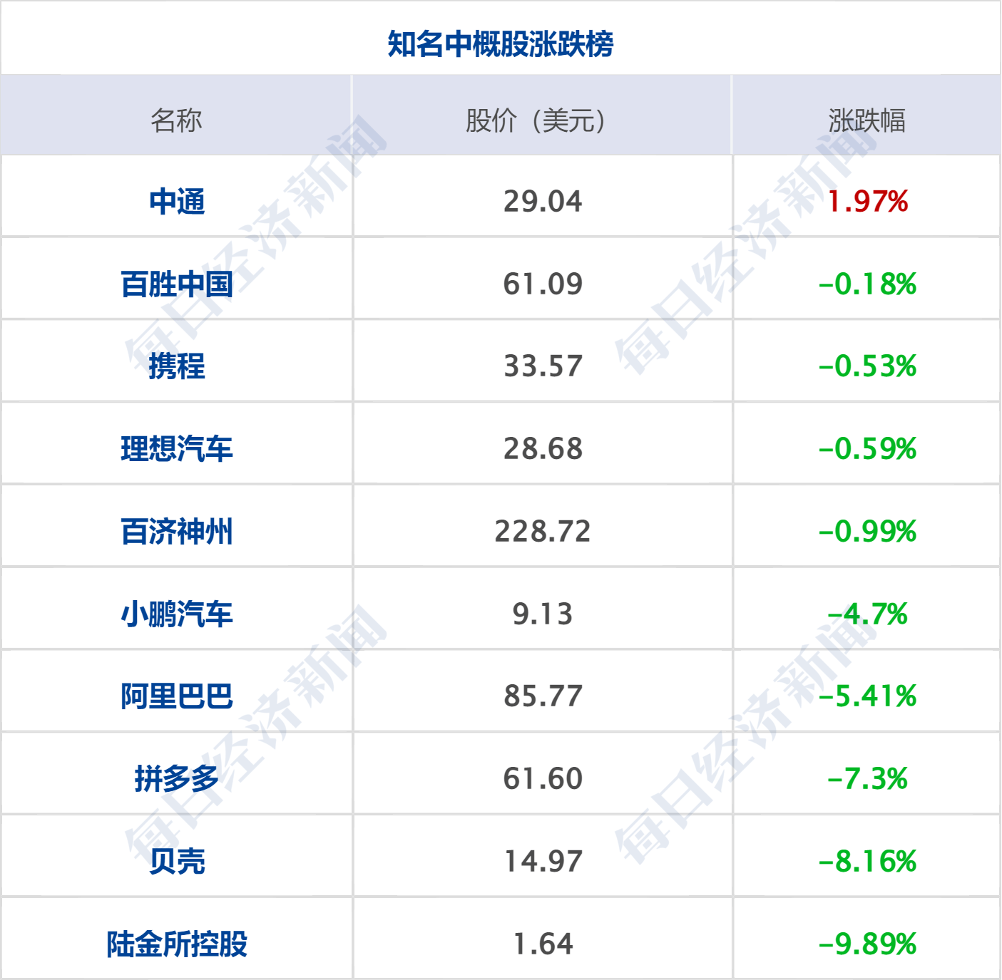 早财经丨官宣：阿里云、菜鸟、盒马都要上市；张文宏：“二阳”有长尾效应；李书福出手<strong></p>
<p>原油模拟</strong>，狂买“顶级豪车”；山东发现世界级大金矿