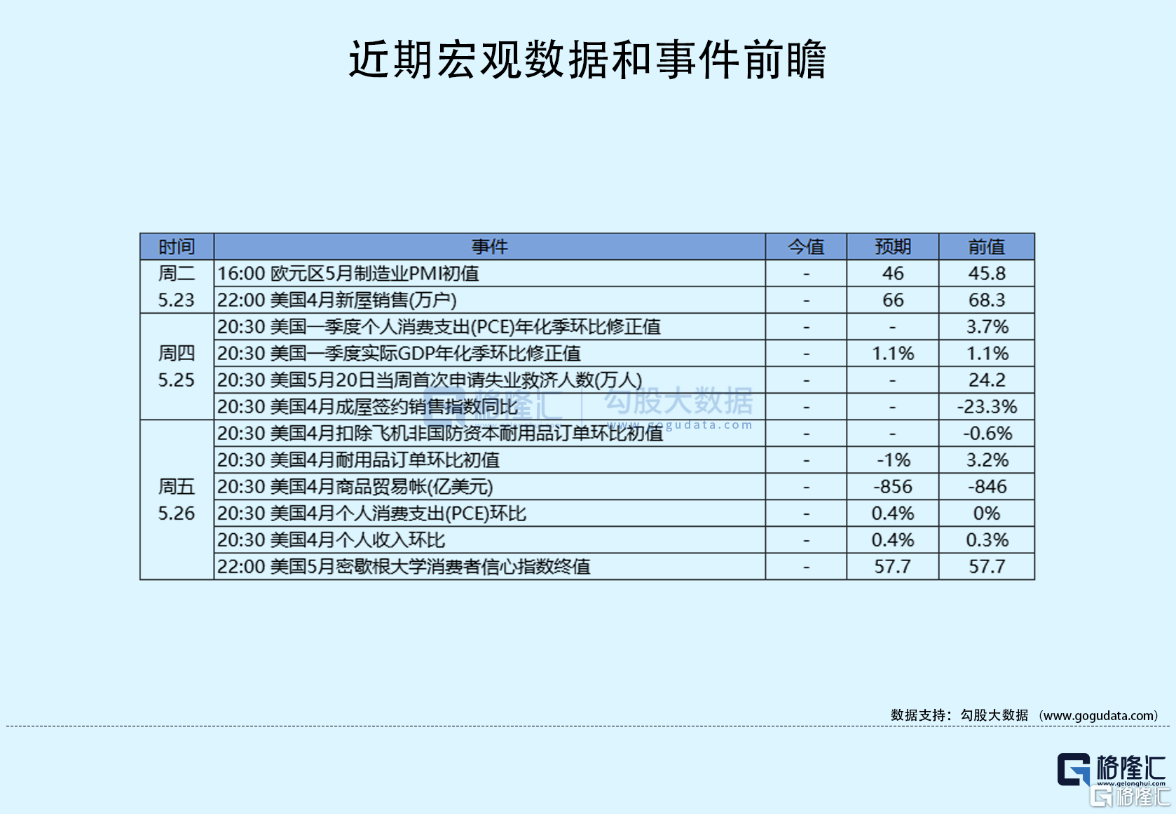 隔夜美股全复盘(5.23)| 美股三大股指走势分化<strong></p>
<p>大宗原油</strong>，市场聚焦债务上限谈判，多位美联储官员讲话鸽鹰参半；新能源车板块表现强劲，普遍收涨，纳斯达克中国金龙指数涨2%