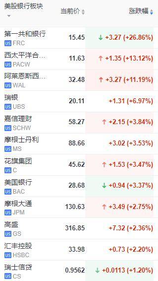 大反击！FRC涨至停牌<strong></p>
<p>大宗原油</strong>，原油大涨！耶伦：或采取更多行动！“大宗商品没问题”！美联储陷入“两难”境地
