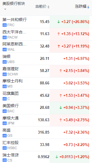 突传利好！原油反弹<strong></p>
<p>大宗原油</strong>，股市“狂飙”，银行业危机对大宗商品影响几何？成本下跌，利润修复，聚丙烯能否“反攻”？