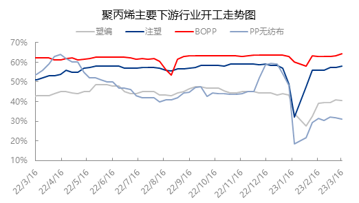突传利好！原油反弹<strong></p>
<p>大宗原油</strong>，股市“狂飙”，银行业危机对大宗商品影响几何？成本下跌，利润修复，聚丙烯能否“反攻”？