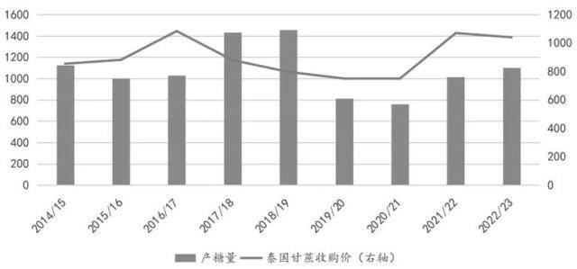 国际糖价“高歌猛进”<strong></p>
<p>大宗原油</strong>，还有上行动能吗？