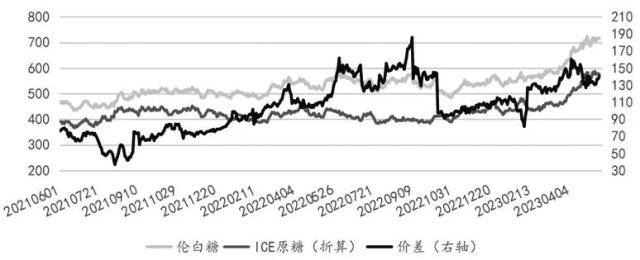 国际糖价“高歌猛进”<strong></p>
<p>大宗原油</strong>，还有上行动能吗？
