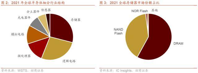 人形机器人浪潮兴起<strong></p>
<p>大宗原油</strong>，ChatGPT登陆iOS系统——全球产业趋势跟踪周报
