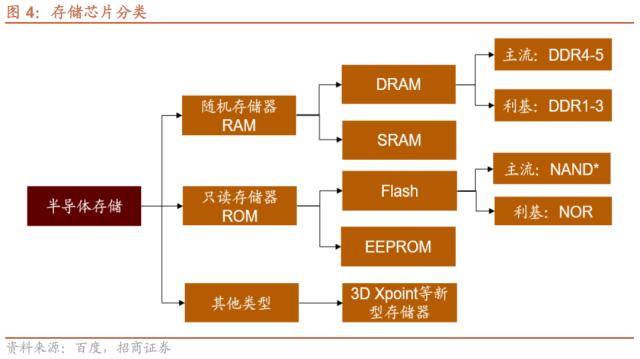 人形机器人浪潮兴起<strong></p>
<p>大宗原油</strong>，ChatGPT登陆iOS系统——全球产业趋势跟踪周报