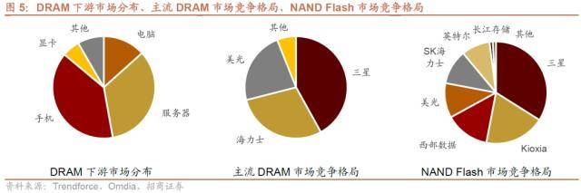 人形机器人浪潮兴起<strong></p>
<p>大宗原油</strong>，ChatGPT登陆iOS系统——全球产业趋势跟踪周报