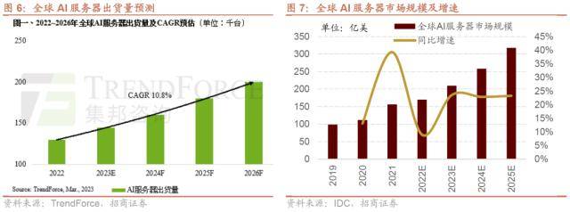 人形机器人浪潮兴起<strong></p>
<p>大宗原油</strong>，ChatGPT登陆iOS系统——全球产业趋势跟踪周报