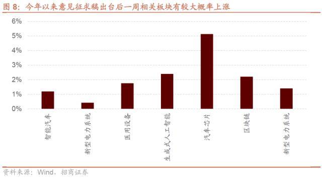 人形机器人浪潮兴起<strong></p>
<p>大宗原油</strong>，ChatGPT登陆iOS系统——全球产业趋势跟踪周报