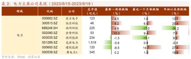 人形机器人浪潮兴起<strong></p>
<p>大宗原油</strong>，ChatGPT登陆iOS系统——全球产业趋势跟踪周报