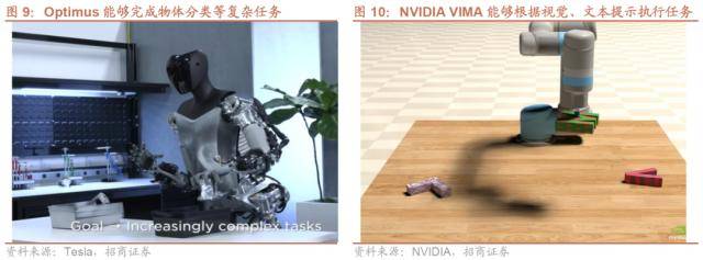 人形机器人浪潮兴起<strong></p>
<p>大宗原油</strong>，ChatGPT登陆iOS系统——全球产业趋势跟踪周报