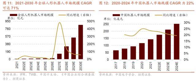 人形机器人浪潮兴起<strong></p>
<p>大宗原油</strong>，ChatGPT登陆iOS系统——全球产业趋势跟踪周报
