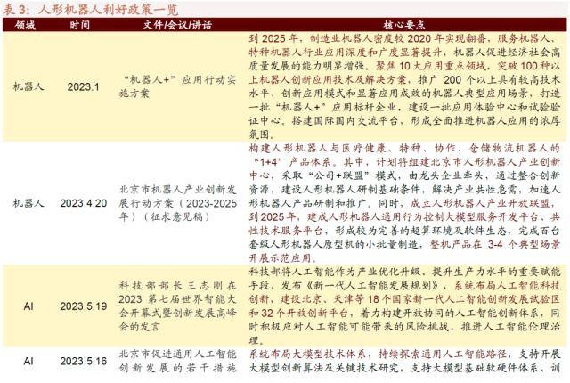 人形机器人浪潮兴起<strong></p>
<p>大宗原油</strong>，ChatGPT登陆iOS系统——全球产业趋势跟踪周报