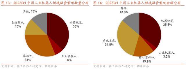 人形机器人浪潮兴起<strong></p>
<p>大宗原油</strong>，ChatGPT登陆iOS系统——全球产业趋势跟踪周报