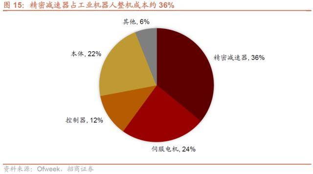 人形机器人浪潮兴起<strong></p>
<p>大宗原油</strong>，ChatGPT登陆iOS系统——全球产业趋势跟踪周报