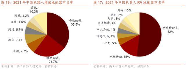 人形机器人浪潮兴起<strong></p>
<p>大宗原油</strong>，ChatGPT登陆iOS系统——全球产业趋势跟踪周报