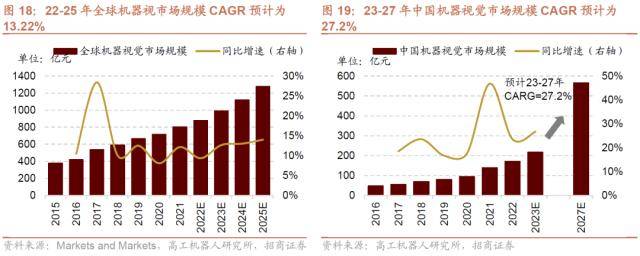 人形机器人浪潮兴起<strong></p>
<p>大宗原油</strong>，ChatGPT登陆iOS系统——全球产业趋势跟踪周报