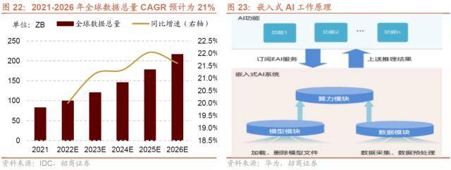 人形机器人浪潮兴起<strong></p>
<p>大宗原油</strong>，ChatGPT登陆iOS系统——全球产业趋势跟踪周报