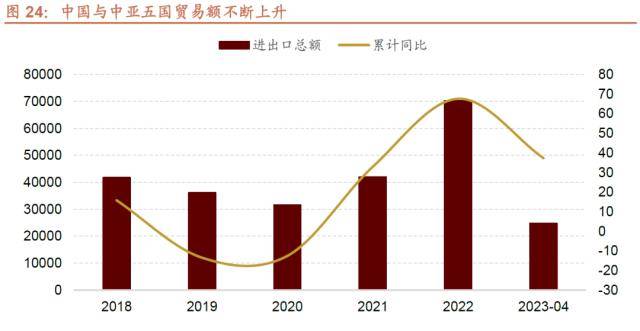 人形机器人浪潮兴起<strong></p>
<p>大宗原油</strong>，ChatGPT登陆iOS系统——全球产业趋势跟踪周报