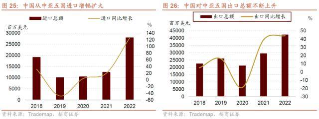 人形机器人浪潮兴起<strong></p>
<p>大宗原油</strong>，ChatGPT登陆iOS系统——全球产业趋势跟踪周报