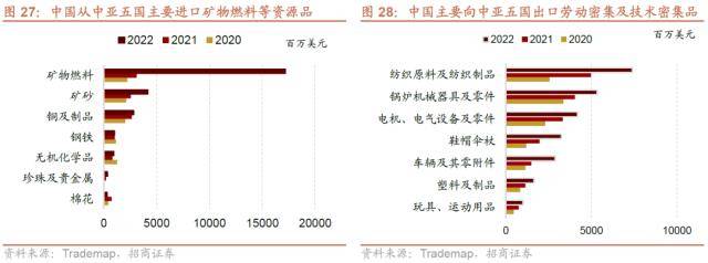 人形机器人浪潮兴起<strong></p>
<p>大宗原油</strong>，ChatGPT登陆iOS系统——全球产业趋势跟踪周报