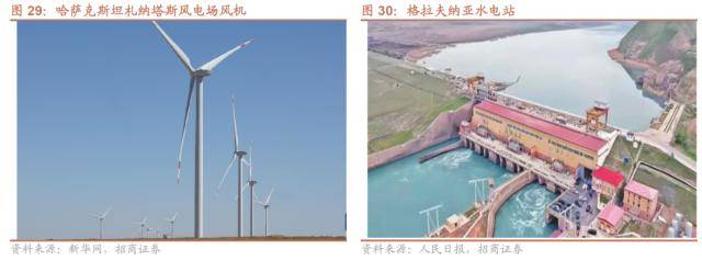 人形机器人浪潮兴起<strong></p>
<p>大宗原油</strong>，ChatGPT登陆iOS系统——全球产业趋势跟踪周报