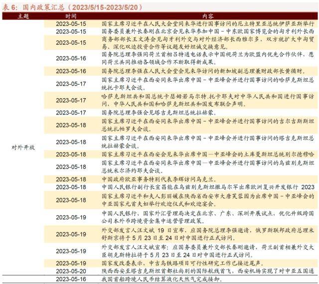 人形机器人浪潮兴起<strong></p>
<p>大宗原油</strong>，ChatGPT登陆iOS系统——全球产业趋势跟踪周报