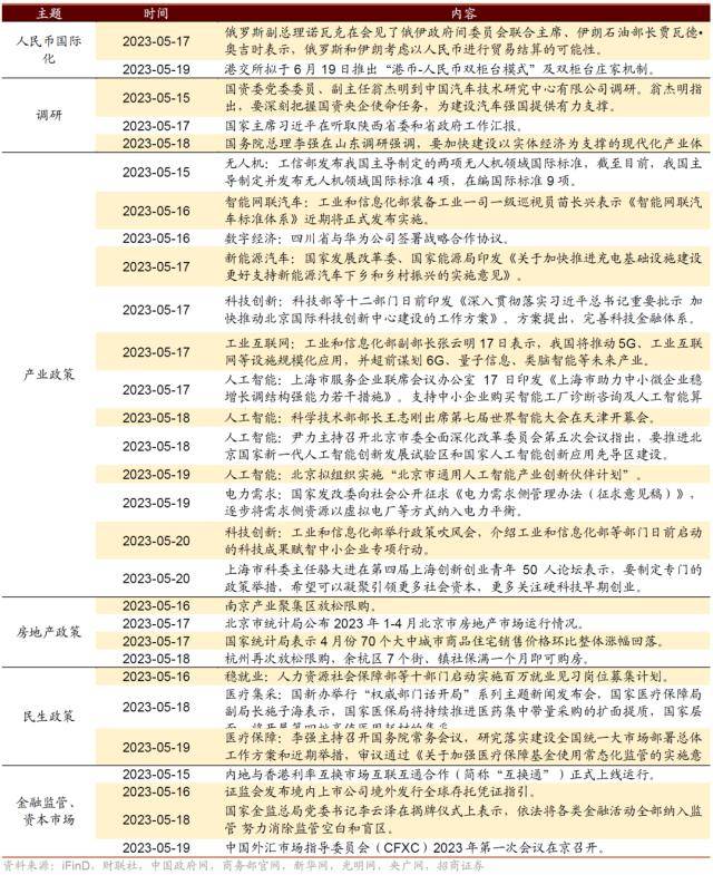 人形机器人浪潮兴起<strong></p>
<p>大宗原油</strong>，ChatGPT登陆iOS系统——全球产业趋势跟踪周报
