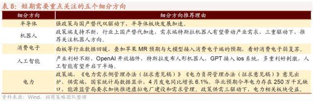 人形机器人浪潮兴起<strong></p>
<p>大宗原油</strong>，ChatGPT登陆iOS系统——全球产业趋势跟踪周报