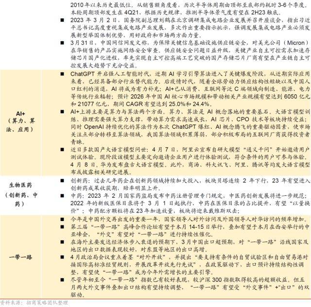 人形机器人浪潮兴起<strong></p>
<p>大宗原油</strong>，ChatGPT登陆iOS系统——全球产业趋势跟踪周报