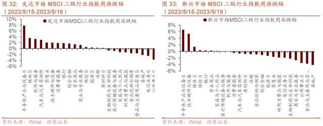 人形机器人浪潮兴起<strong></p>
<p>大宗原油</strong>，ChatGPT登陆iOS系统——全球产业趋势跟踪周报