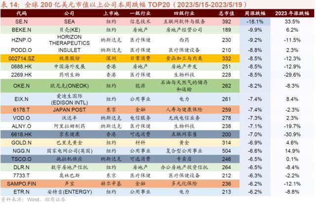 人形机器人浪潮兴起<strong></p>
<p>大宗原油</strong>，ChatGPT登陆iOS系统——全球产业趋势跟踪周报