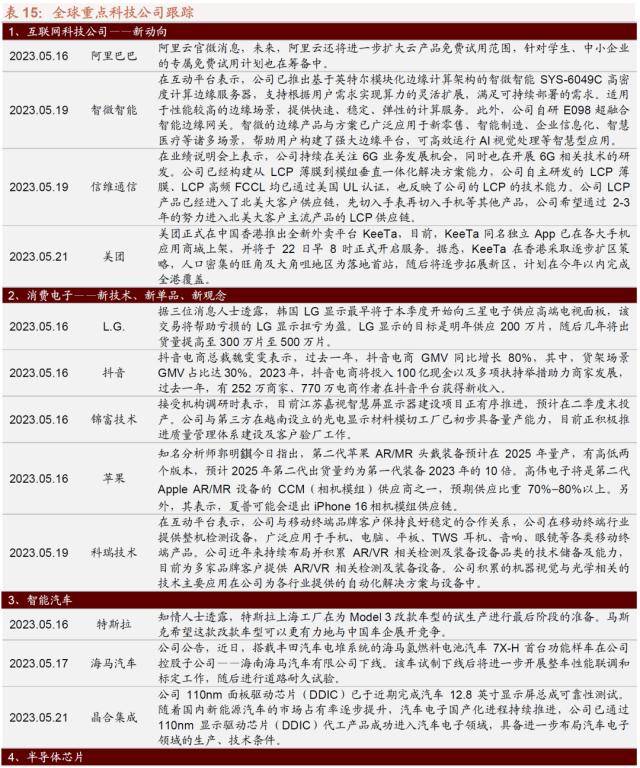 人形机器人浪潮兴起<strong></p>
<p>大宗原油</strong>，ChatGPT登陆iOS系统——全球产业趋势跟踪周报