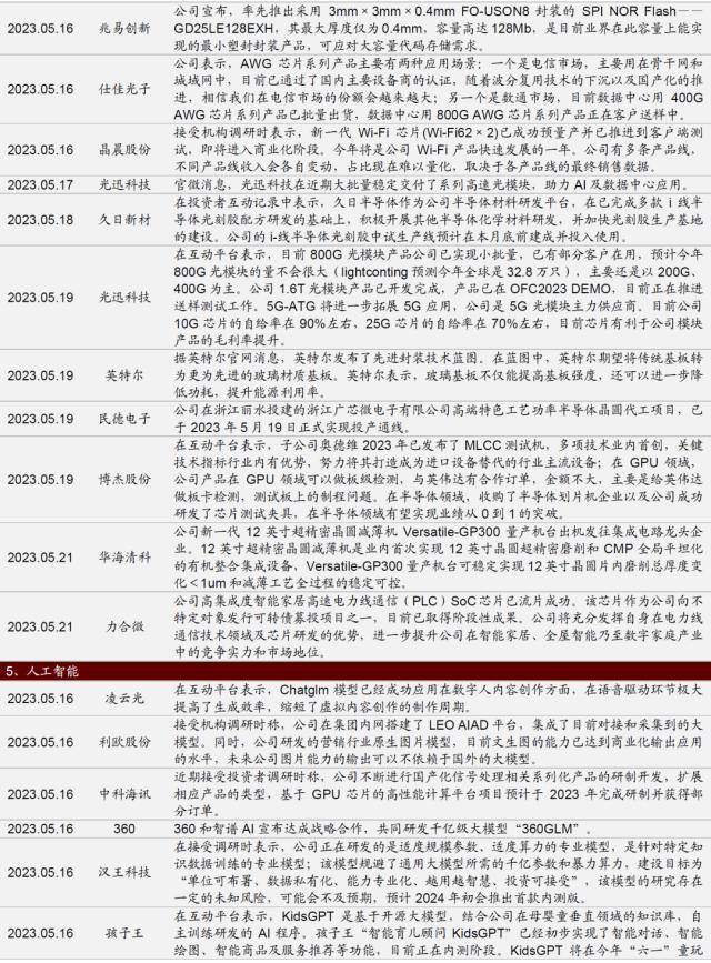 人形机器人浪潮兴起<strong></p>
<p>大宗原油</strong>，ChatGPT登陆iOS系统——全球产业趋势跟踪周报