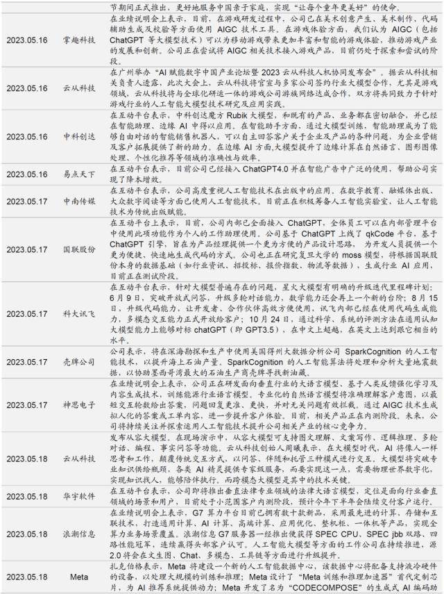 人形机器人浪潮兴起<strong></p>
<p>大宗原油</strong>，ChatGPT登陆iOS系统——全球产业趋势跟踪周报