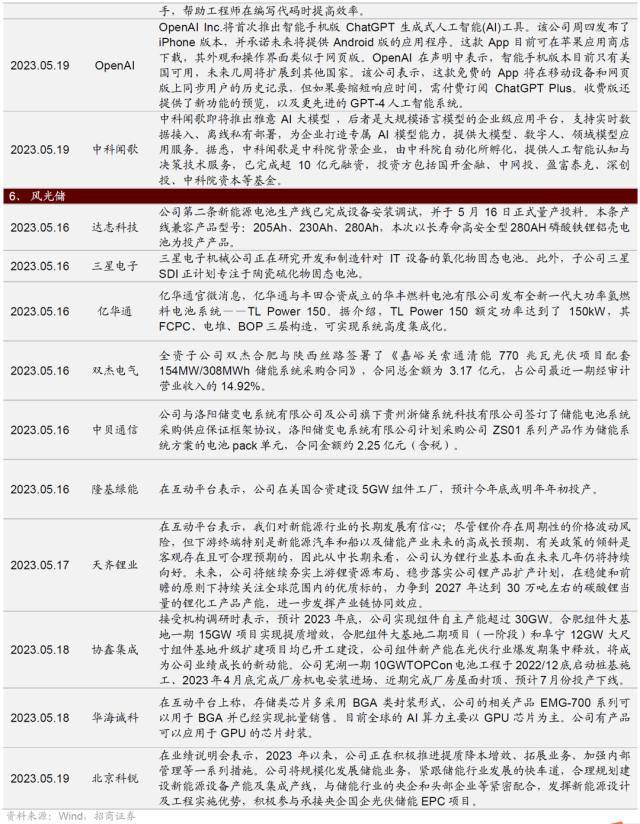 人形机器人浪潮兴起<strong></p>
<p>大宗原油</strong>，ChatGPT登陆iOS系统——全球产业趋势跟踪周报