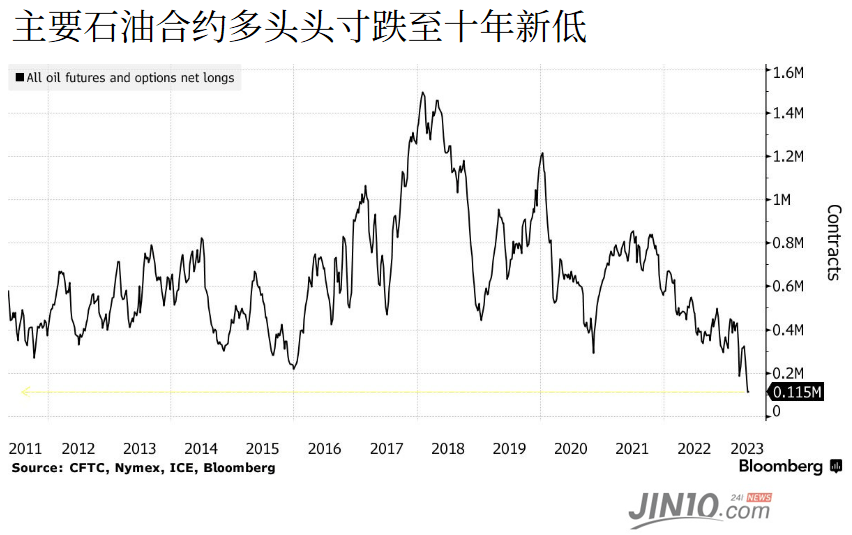遇十年来最凶猛的做空势力<strong></p>
<p>大宗原油</strong>！油价还有望抬头？