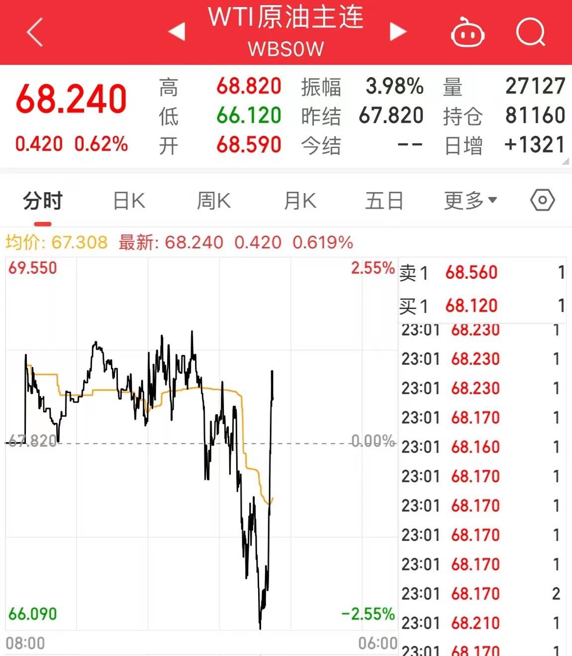 沙特与俄罗斯重申：维持原油减产承诺至今年底<strong></p>
<p>美元与原油</strong>！美油、布油瞬间飙升近2美元！欧洲央行更新原油价格预测