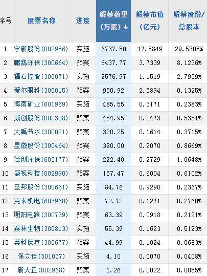 A股头条：利好！欧美股市上扬<strong></p>
<p>原油上市</strong>，中概股反弹！网信办出手严打诋毁抹黑企业行为！多只脑机接口连板股提示风险