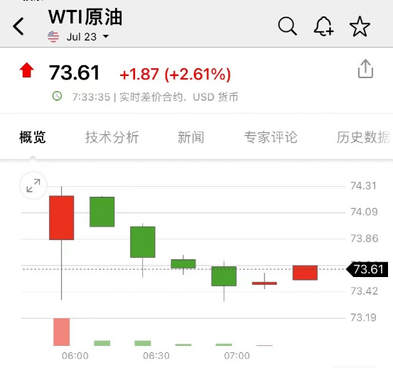 刚刚！国际油价齐涨<strong></p>
<p>原油上市</strong>，乌军在顿巴斯发动“大规模进攻”！一小型飞机闯入，美军机紧急拦截