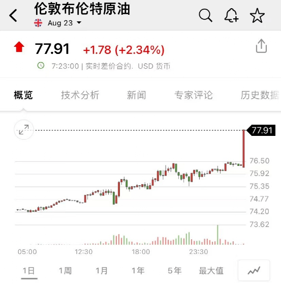 刚刚！国际油价齐涨<strong></p>
<p>原油上市</strong>，乌军在顿巴斯发动“大规模进攻”！一小型飞机闯入，美军机紧急拦截