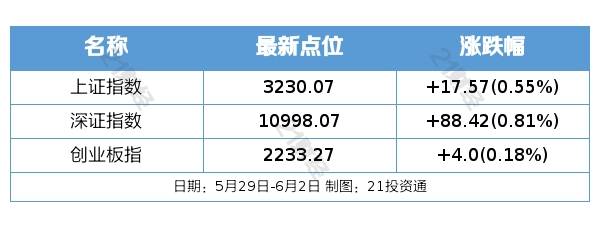 盘前情报丨工信部明确全面推进6G技术研发<strong></p>
<p>原油上市</strong>，这两大方向有望显著受益；再迎政策利好！国常会拟延续和优化新能源汽车购置税减免政策
